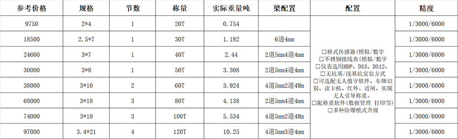 150噸的地磅多少錢？標(biāo)準規(guī)格有哪些？